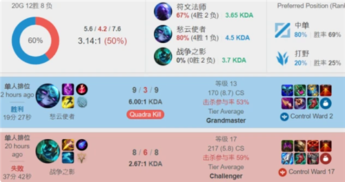 围防守和攻 围防守和攻