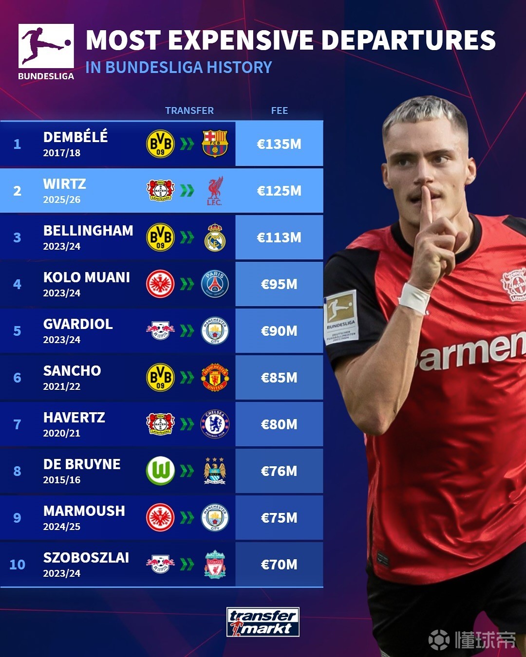 的市场价值 的市场价值