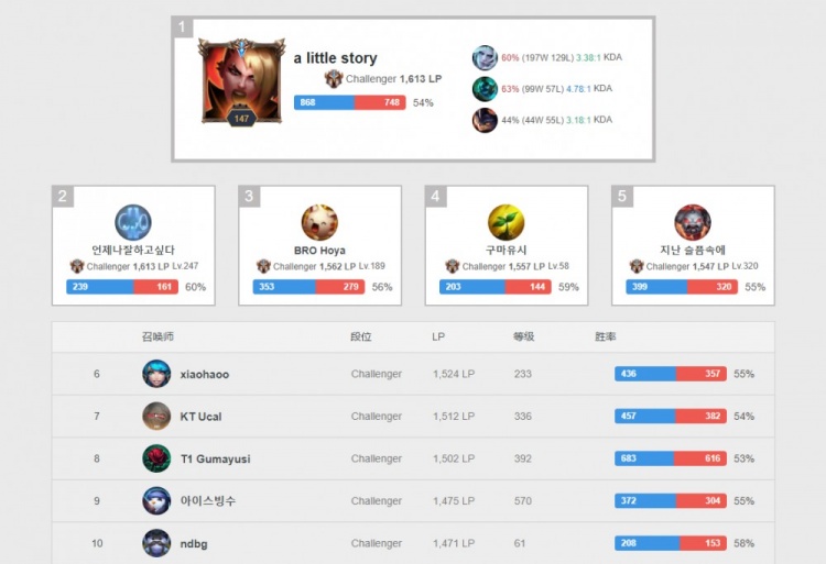 在谈及此笔 在谈及此笔