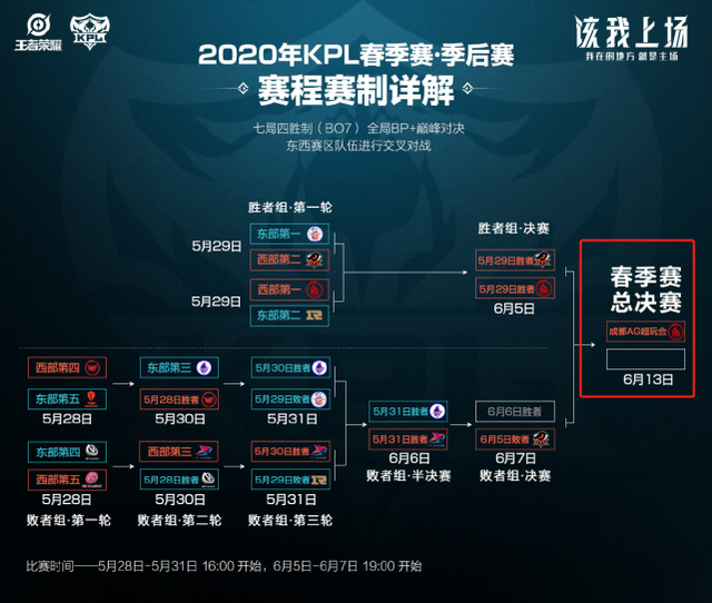 盖终结了雷 盖终结了雷