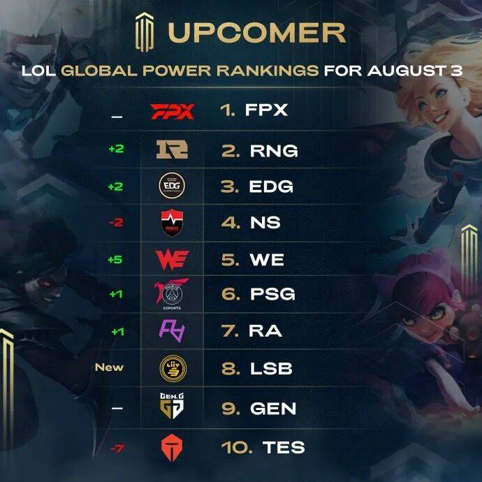 引进高水平 引进高水平