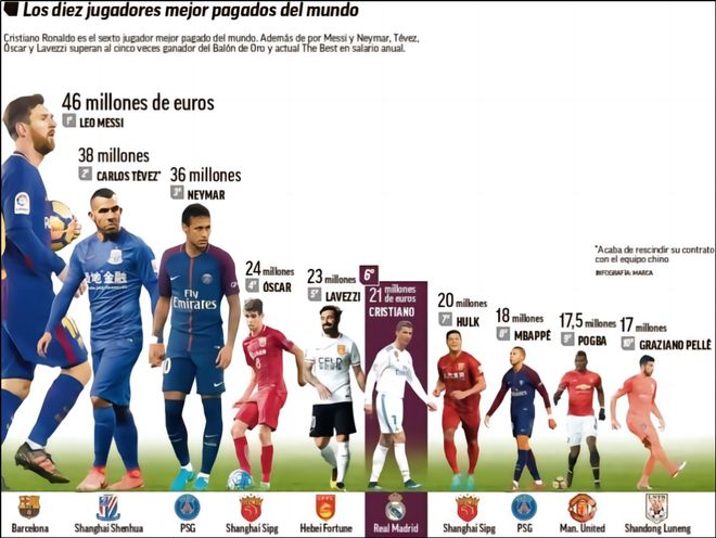 低门槛与强 低门槛与强